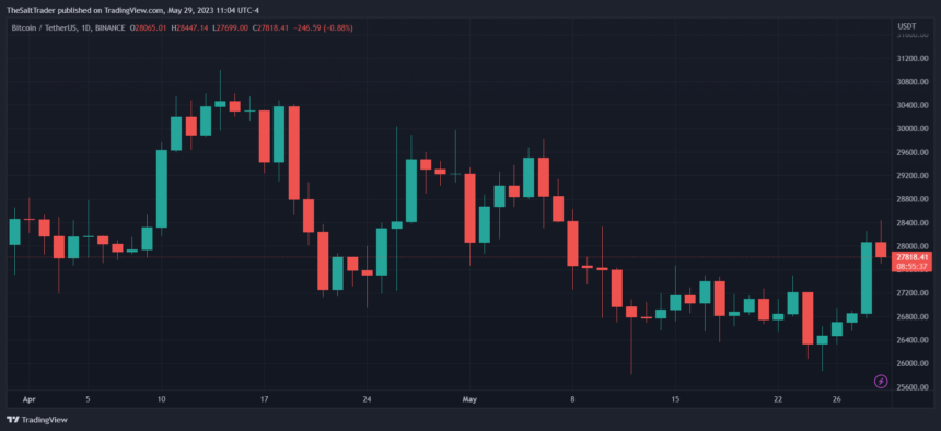 比特币 BTC BTCUSDT