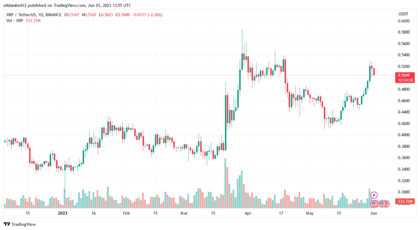大规模代币解锁：Ripple 从托管中释放十亿代币