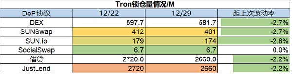 市场静待复苏 L2生态兴旺