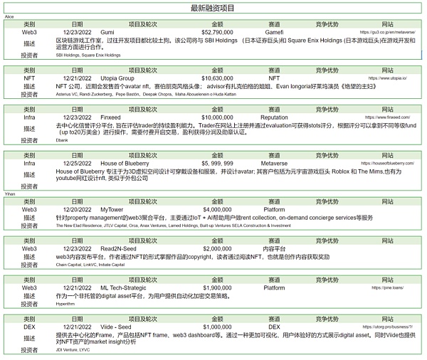 市场静待复苏 L2生态兴旺