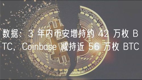 数据：3 年内币安增持约 42 万枚 BTC，Coinbas 减持近 56 万枚 BTC
