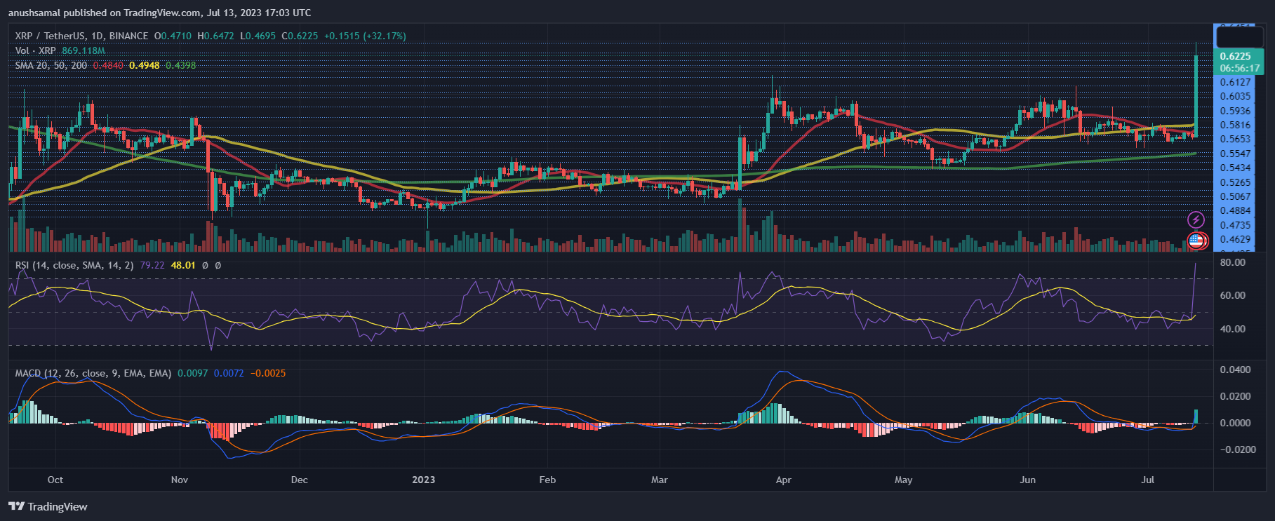 Xrp