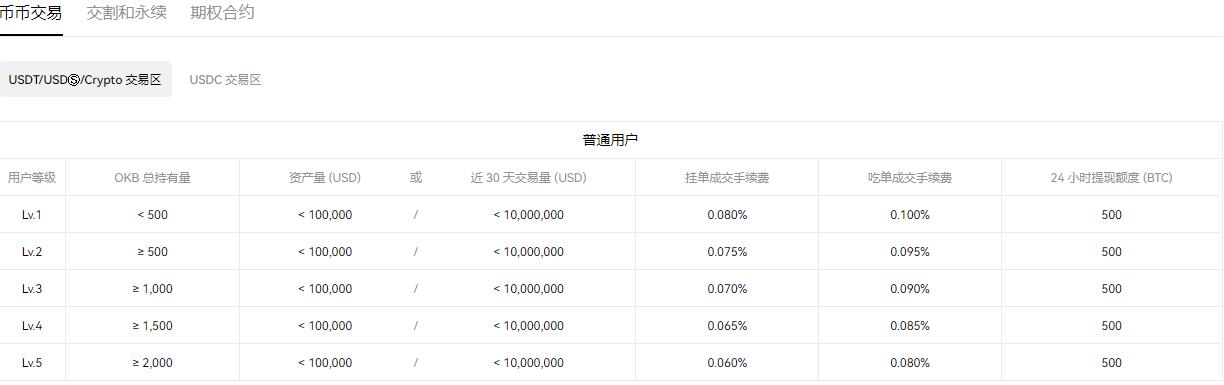 安卓怎么下载欧意交易所v6.1.20：16