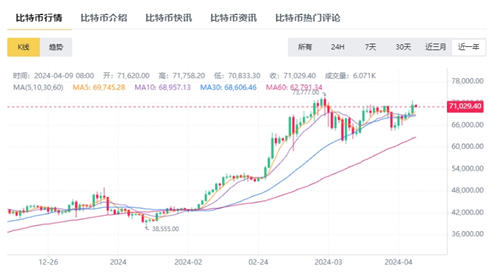 比特币近一年价格趋势.jpg