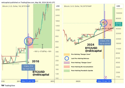Rekt-Capital-Bitcoin-Chart-1.webp (1).jpg
