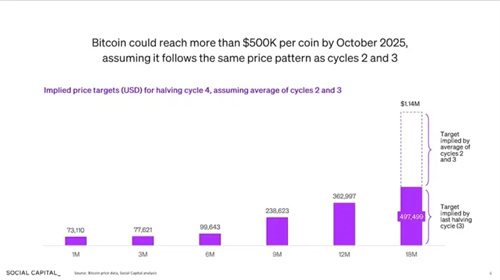 bitcoin-btc-bitcoin-price-btcusdt-chamath-palihapatiya.webp.jpg