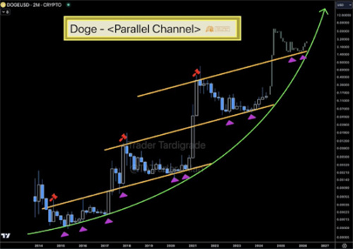 Dogecoin-3-2.jpg