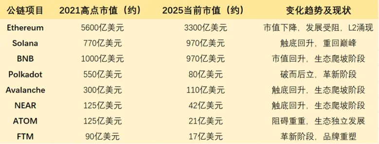 Solana 一骑绝尘后,公链大战纷争结束?