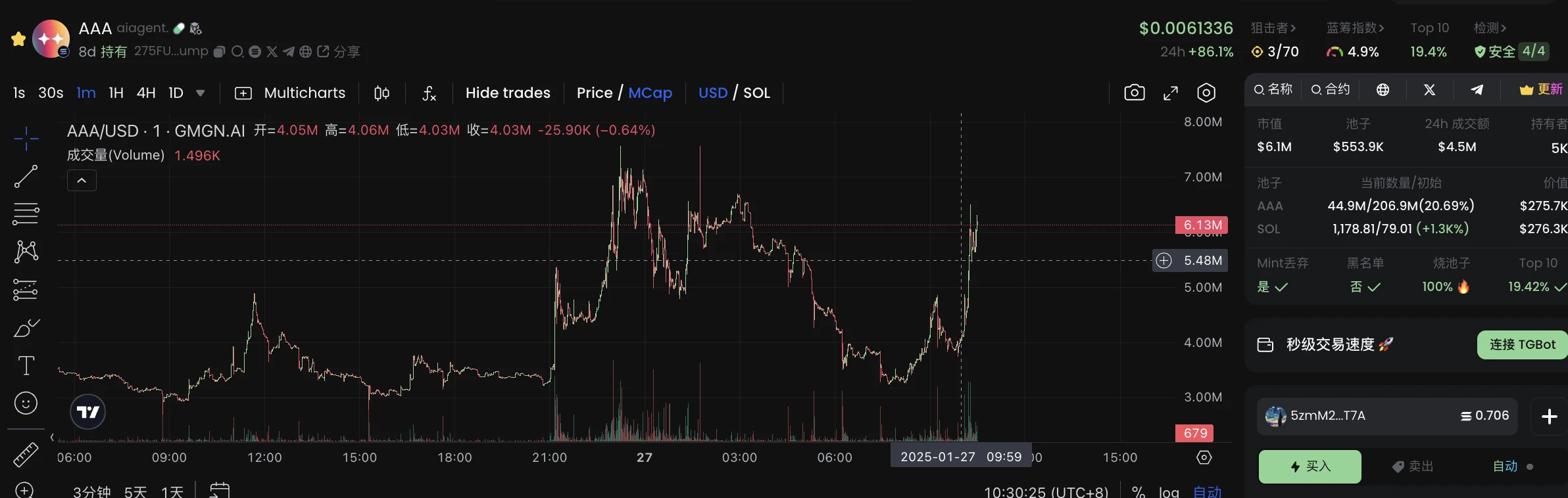Deepseek爆火相关AI概念币有哪些？现在是该抄底还是撤退？