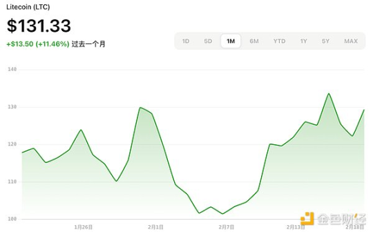 加密ETF新热潮:2025年最新申请进展与展望