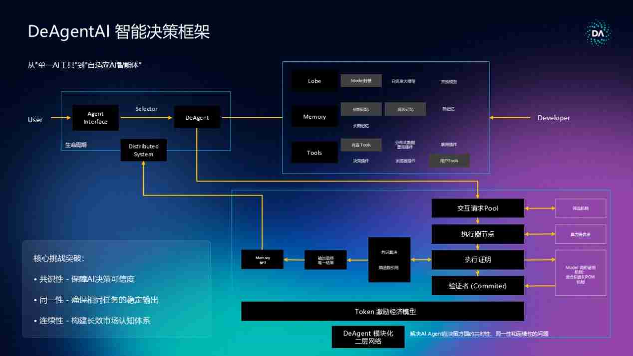 DeAgentAI「ALL IN AI」主题边会盛大落幕:引爆AI与Web3融合新纪元