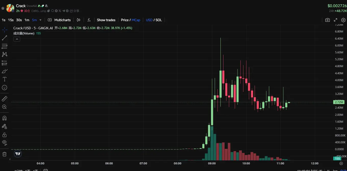 Pump.fun 自己做 AMM 池了?抢夺 Raydium 利润之心显而易见