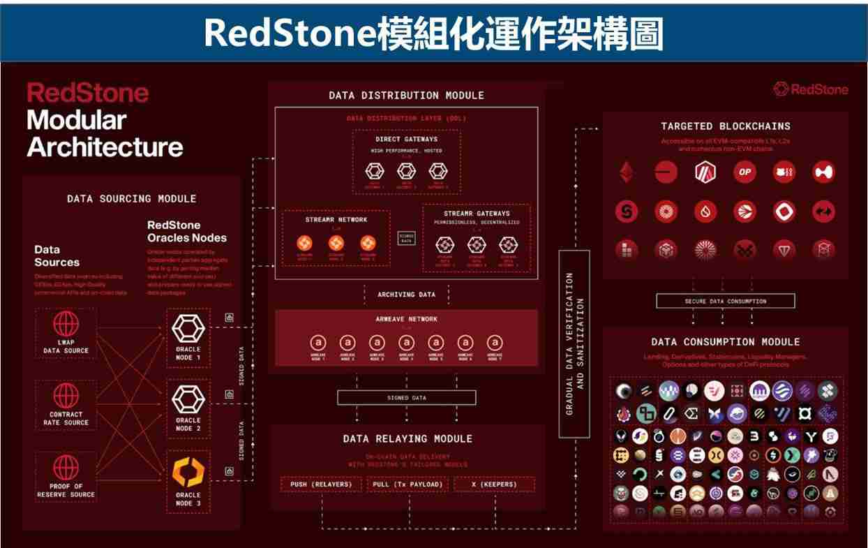 币安Launchpool教学:免费代币空投有风险吗?最新RED币空投介绍
