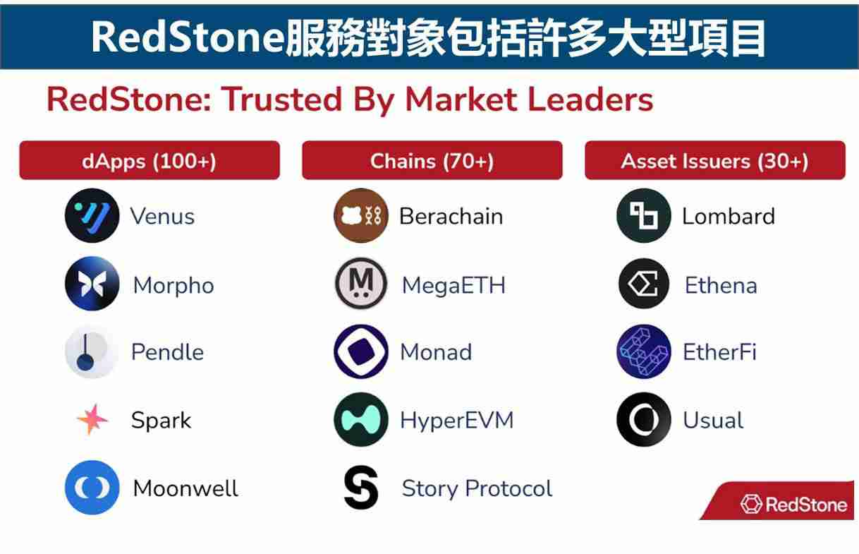 币安Launchpool教学:免费代币空投有风险吗?最新RED币空投介绍