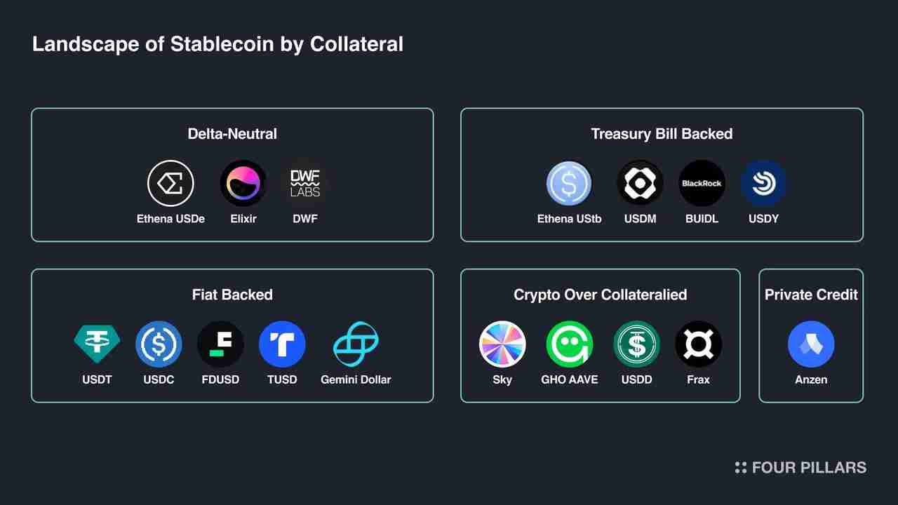 Delta中性机制之外,Ethena在商业模式上做对了什么?