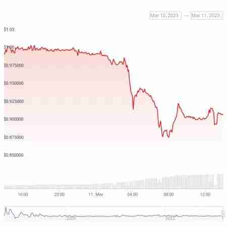 Delta中性机制之外,Ethena在商业模式上做对了什么?