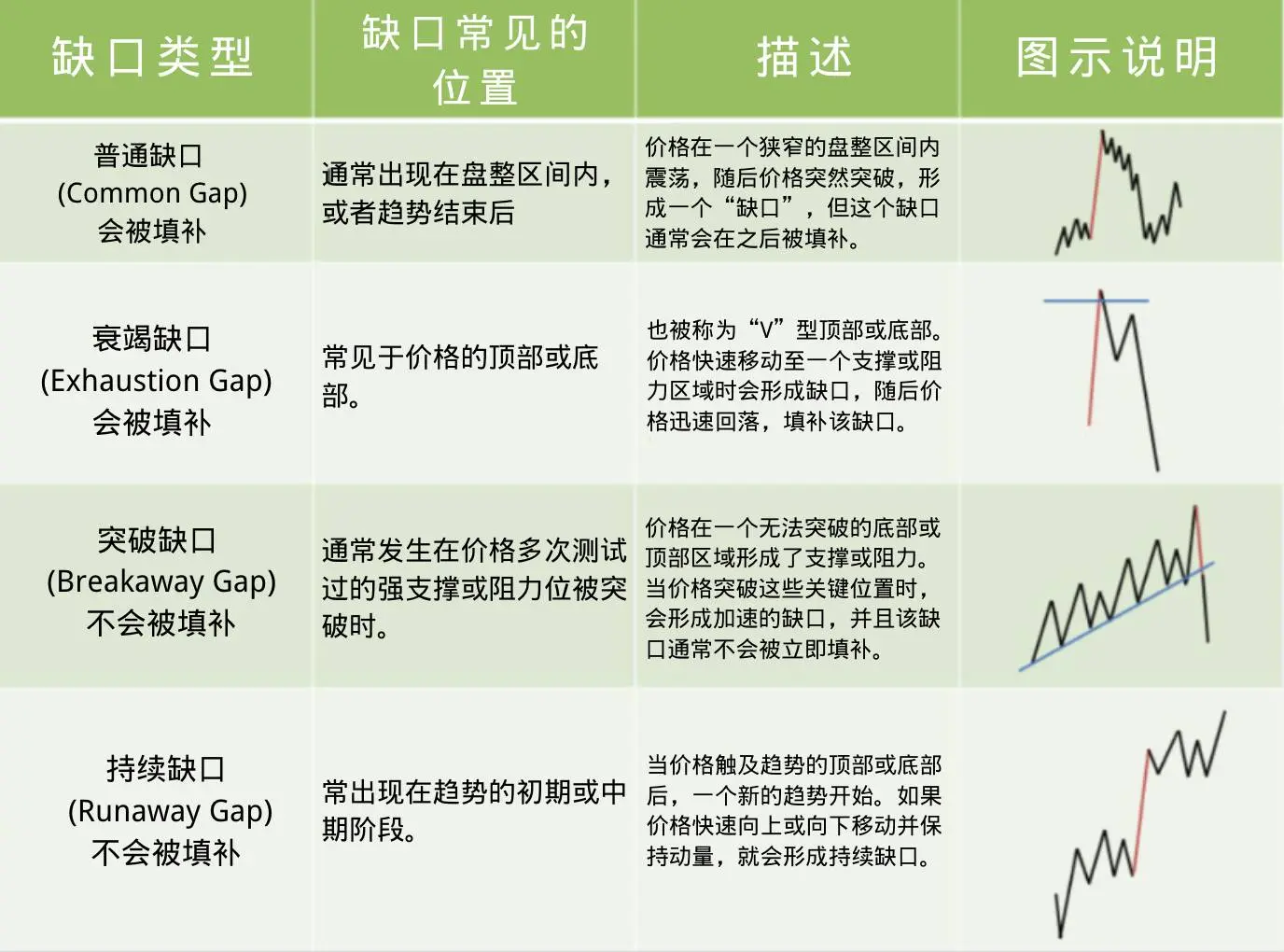 像拼图一样理解市场,揭秘流动性、价差与市场涨跌的内在逻辑