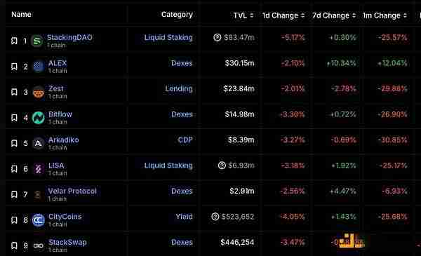 StackingDAO:Stacks DeFi的流动性磁铁