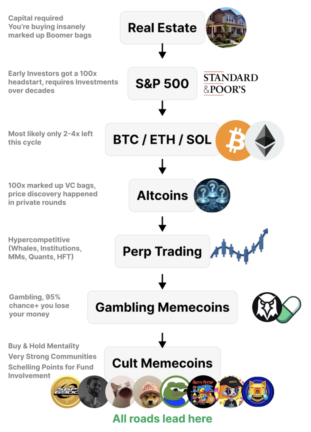 WOO X Research:BTC持续爆拉,我们处在山寨季前夜?