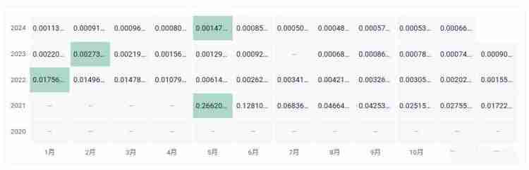 ARES币发行价多少?ARES币发行价格和发行时间介绍