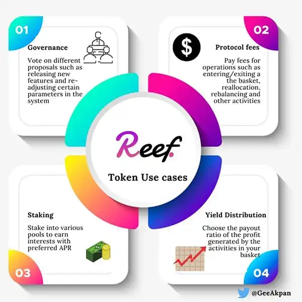 Reef币是什么?未来如何?值得投资吗?REEF币未来走势预测