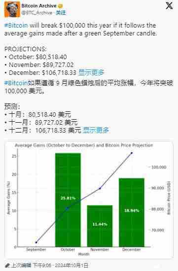 比特币2025年突破10万美元是真的吗?为什么?