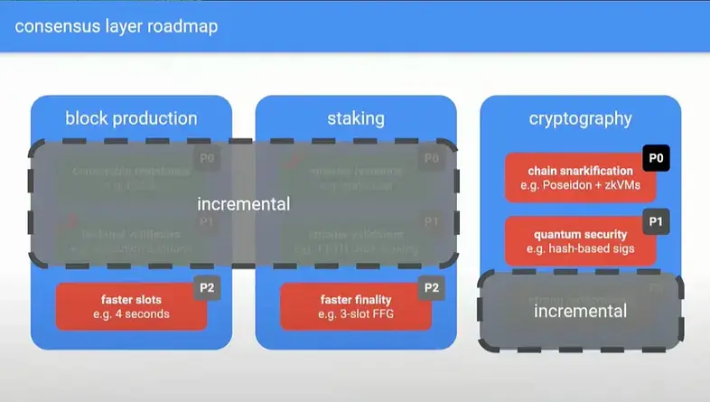 Beam Chain 将给以太坊带来哪五大变化？