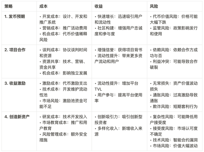 深度剖析流动性获取策略:DeFi应用到底怎么提高TVL?