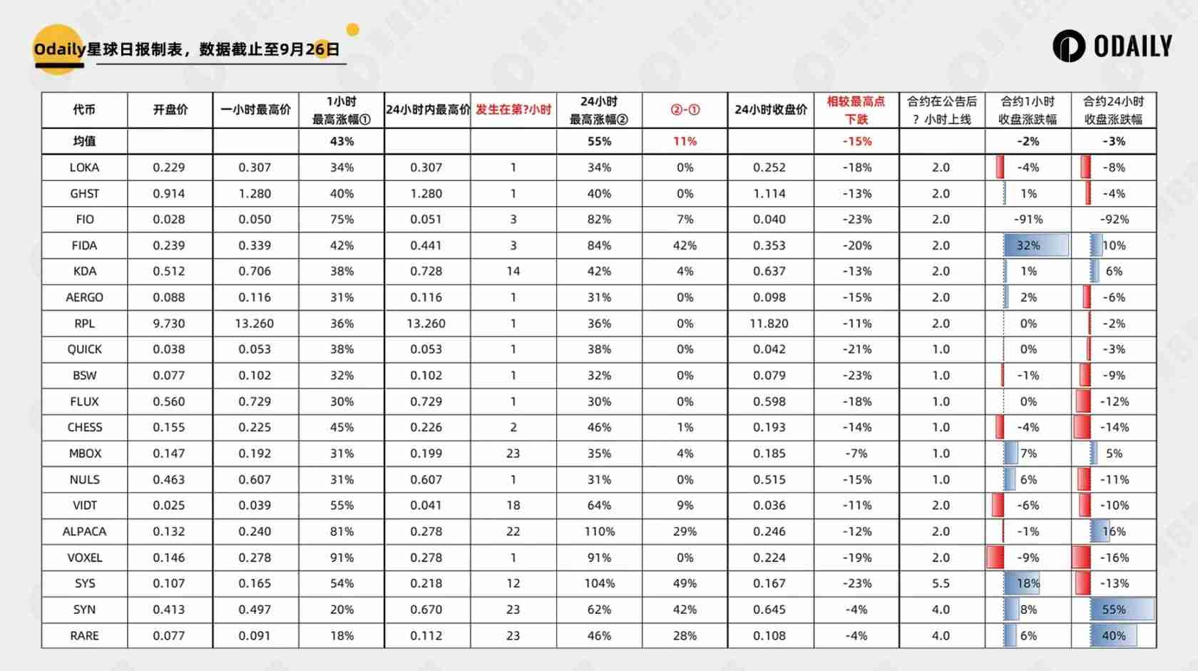 币安密集上线老币,如何博取最大利益?中短线如何博弈?