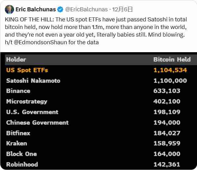 BTC破10万后的新征程:2025年冲击15万美元的10个理由