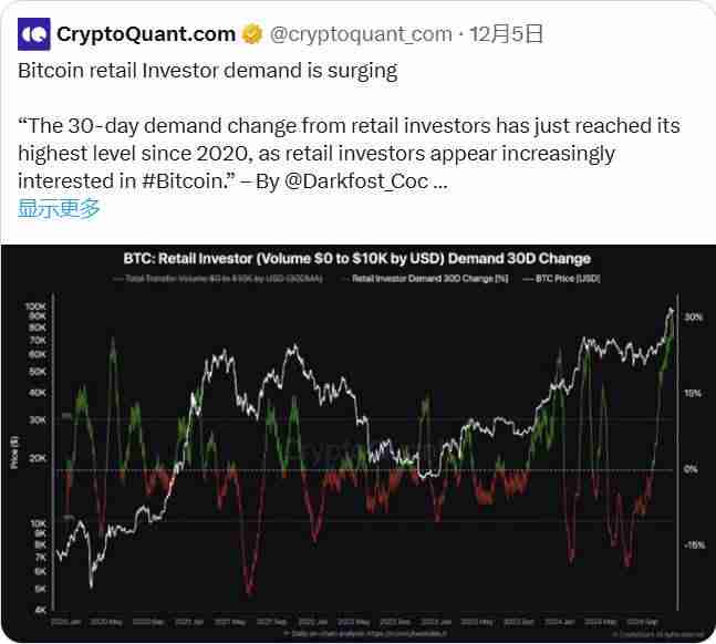 BTC破10万后的新征程:2025年冲击15万美元的10个理由