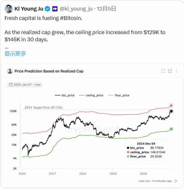 BTC破10万后的新征程:2025年冲击15万美元的10个理由