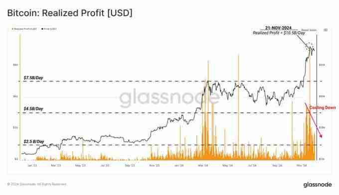 BTC破10万后的新征程:2025年冲击15万美元的10个理由