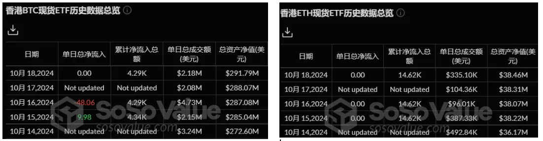 加密 ETF 周报 | 上周美国比特币现货ETF 净流入 21.29 亿美元,SEC 批准比特币现货 ETF 期权交易