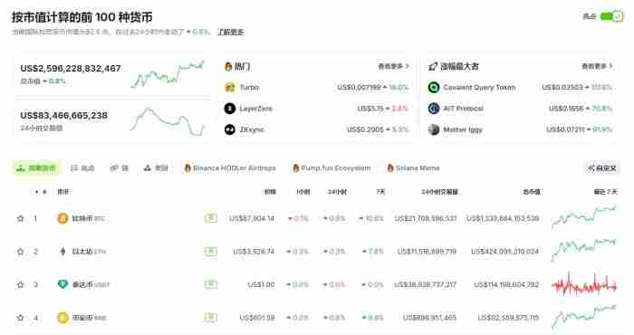 五大币圈分析软件推荐 炒币最好用的看盘软件