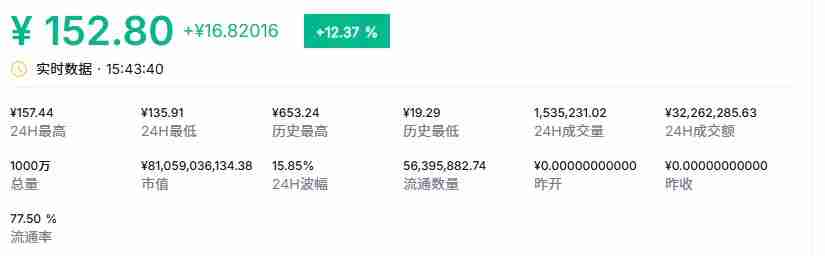 RWA领域最有潜力的币种究竟是哪个?RWA领域最有潜力的币种盘点