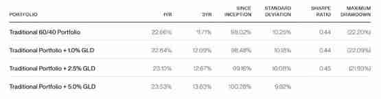 Bitwise:投资者应该买入比特币还是黄金?
