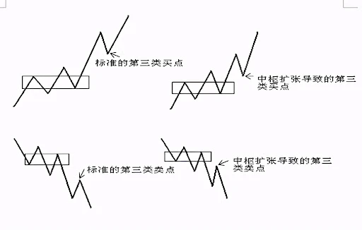 牛市赚钱技巧：币圈如何创建自己的交易系统？