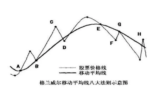 牛市赚钱技巧：币圈如何创建自己的交易系统？