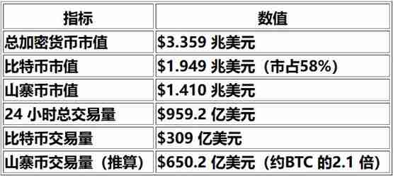 CryptoQuant CEO Ki Young Ju：注意山寨币季已经开始