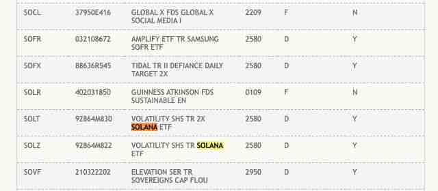 一文了解美国DTCC列入2档SOL期货ETF!现货ETF也不远了?