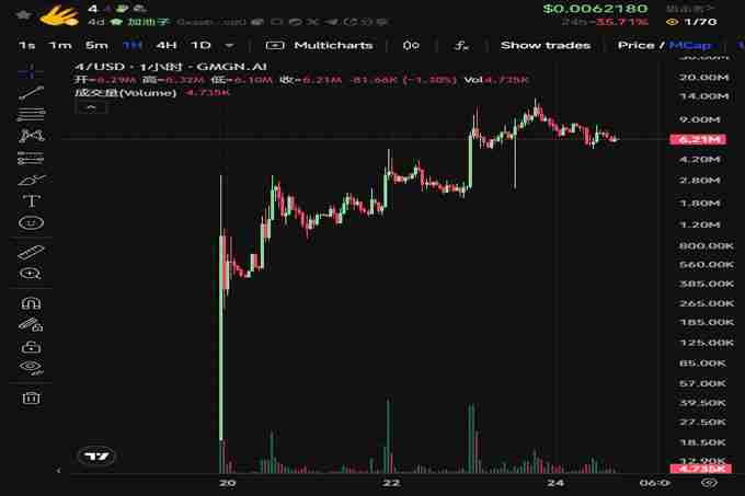BinaryX再次更名FORM,还给社区的FOUR即将暴涨?