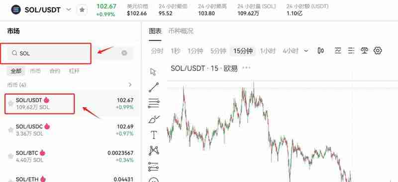 什么是SOL币?SOL币未来如何?值得投资吗?