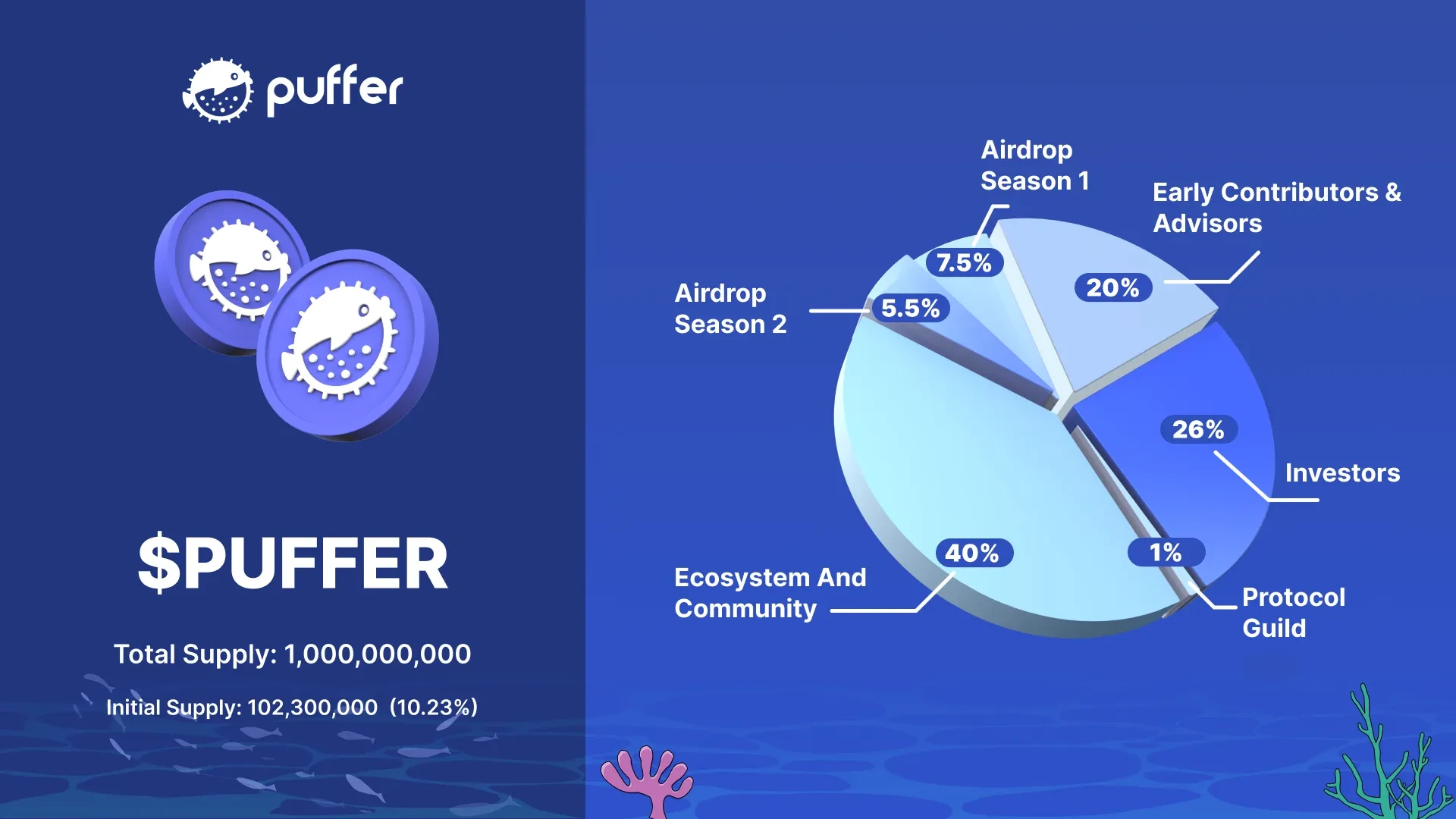 Puffer Finance(PUFFER)是什么币?全面解读PUFFER币