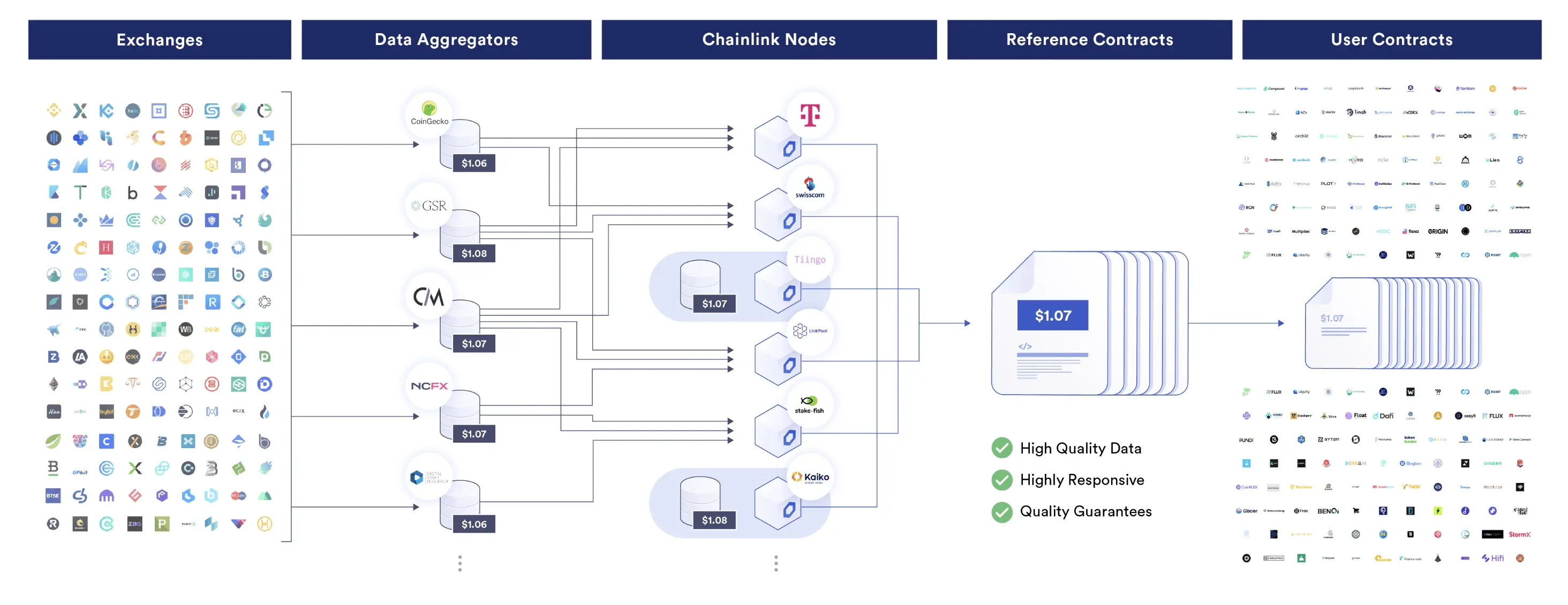 AAVE 再冲前高？Chainlink 助力下有望每年增收数千万美元