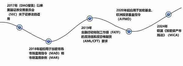 详细介绍私募加密基金基本情况、监管规则与税务政策