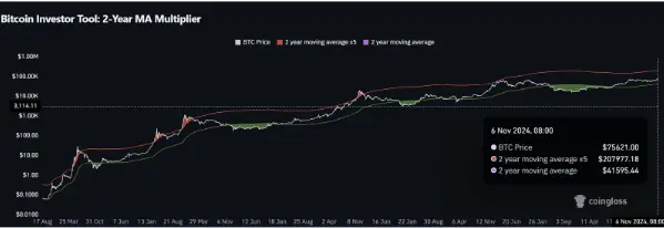 狂牛开启,这轮BTC顶部能到多少?