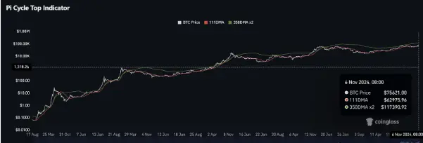 狂牛开启,这轮BTC顶部能到多少?