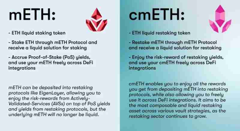 mETH Protocol是什么?解读再质押叙事下用户最高效的选择