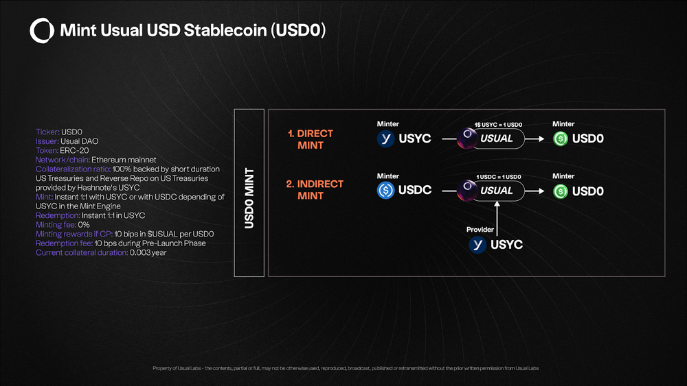 Binance Labs再押注稳定币,Usual能否成为下一个“爆款”?
